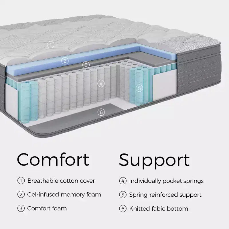 Matelas hybrides en mousse à mémoire de forme à gel, fermeté moyenne, de 12/14/16 pouces